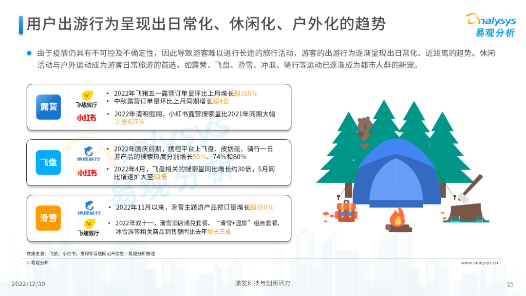 2022年后疫情时代旅游业发展的新趋势