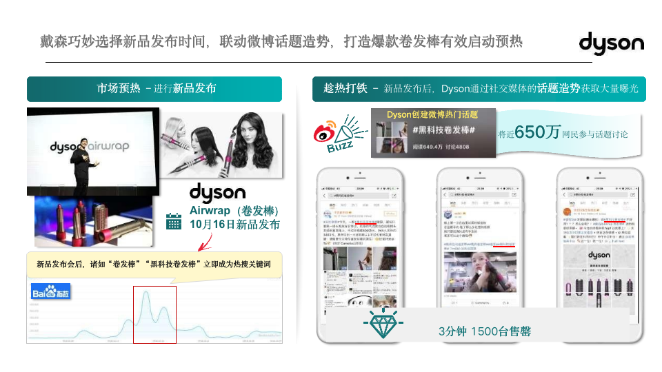6个经典爆款品牌案例,完美解读:如何通过整合营销提高品牌忠诚度?