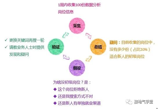 抱歉,今年我劝各位真的别轻易换工作!