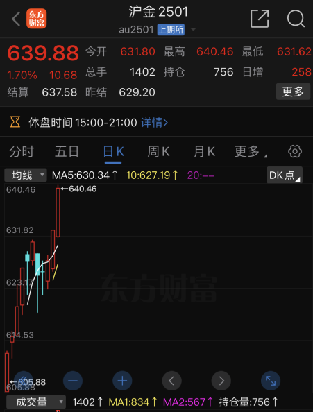黄金,白银疯了