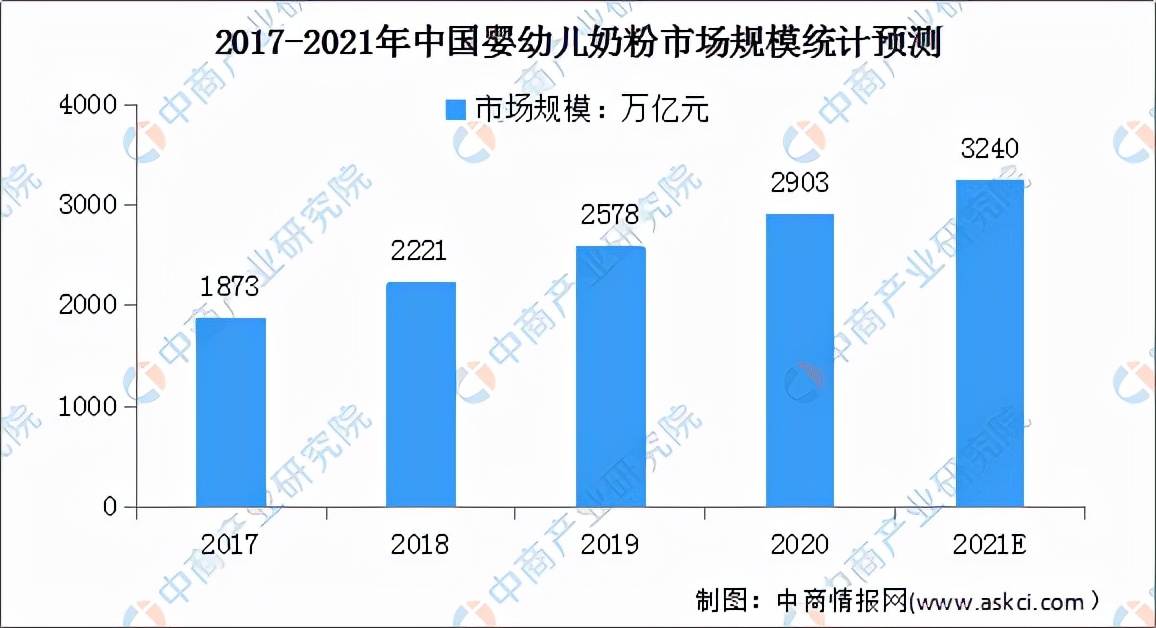 「年度总结」2021年中国母婴用品市场回顾及2022年发展趋势预测 「年度总结」2021年中国母婴用品市场回顾及2022年发展趋势预测