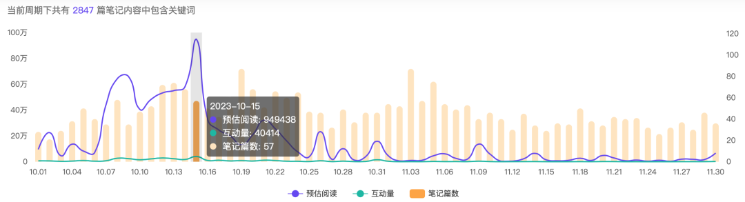 小红书电商也有「百大」了!5000粉丝带货百万,凭啥?