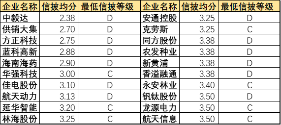 占据6成A股资产,仅贡献3成市值,央企是时候做市值管理了