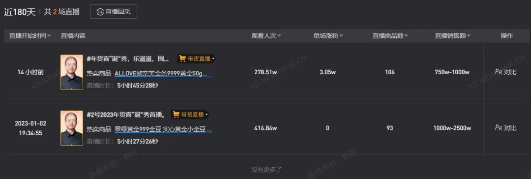 李诞、王建国相继入淘，交个朋友进入&ldquo;后罗永浩时代&rdquo;
