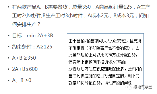 齐全！【业务分析模型】构建指南