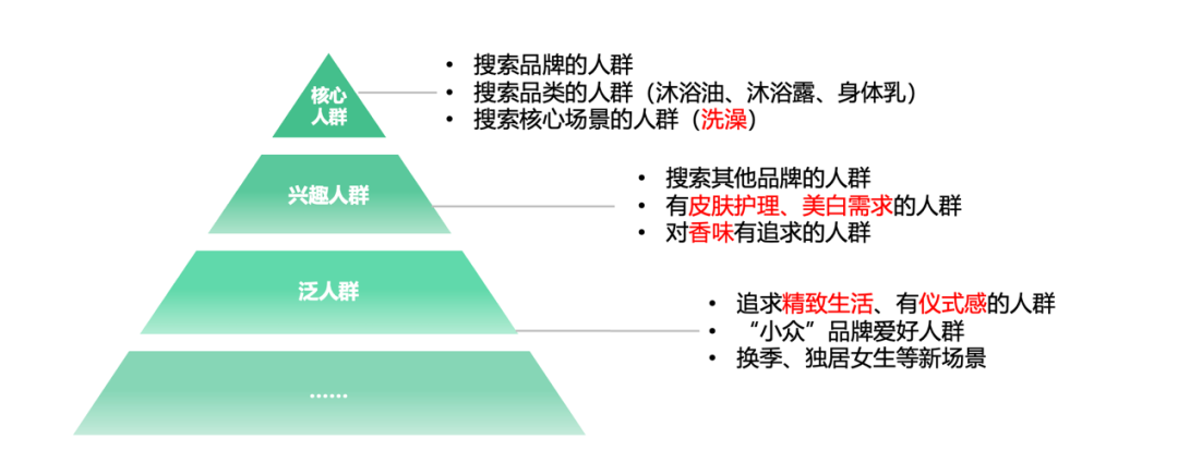 小红书营销效果不好,是因为没有好爆文吗?