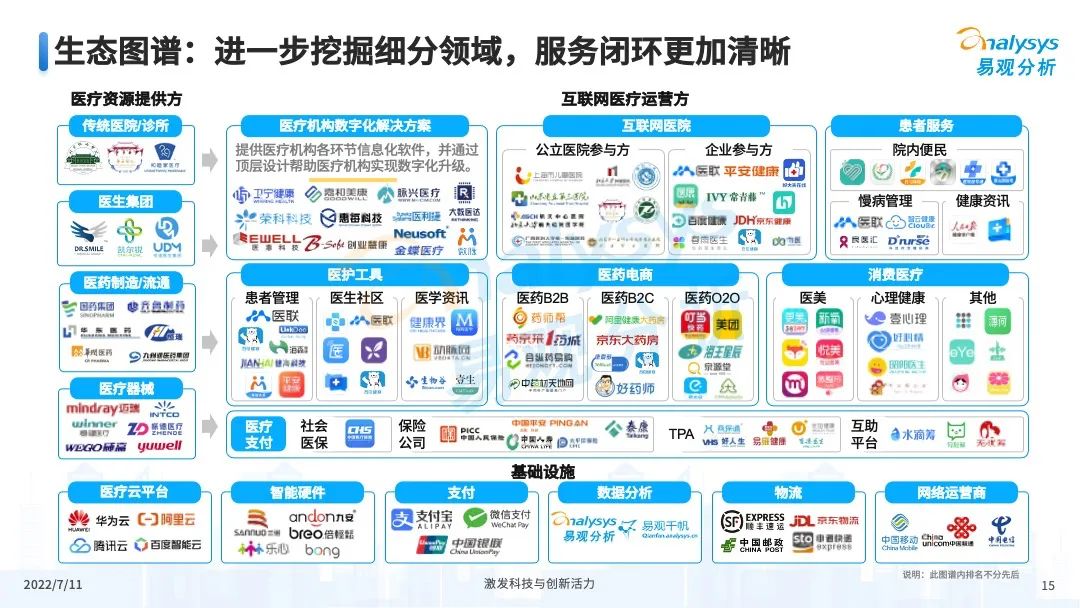 疫情之下,互联网医疗企业该如何解锁应用新场景?