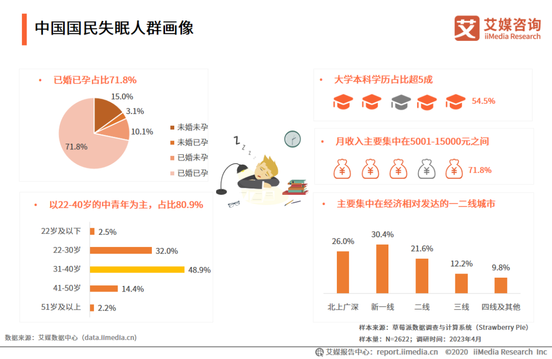 财报解读:抢滩“睡眠经济”,麒盛科技如何制胜市场?
