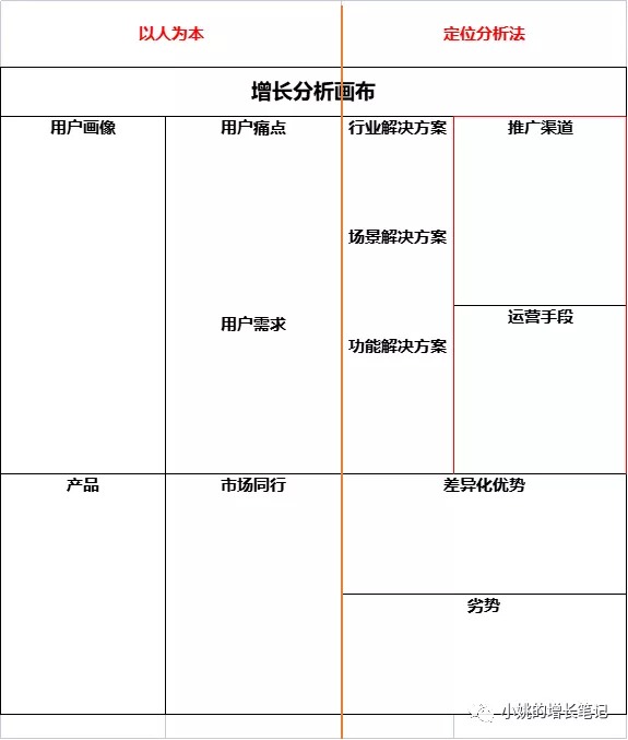 不“以人为本”就想用户增长，逗我玩呢？