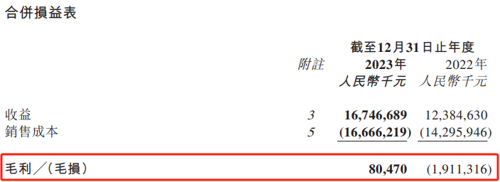 财报解读：收下2023全年喜报，零跑继续&ldquo;卷自己&rdquo;