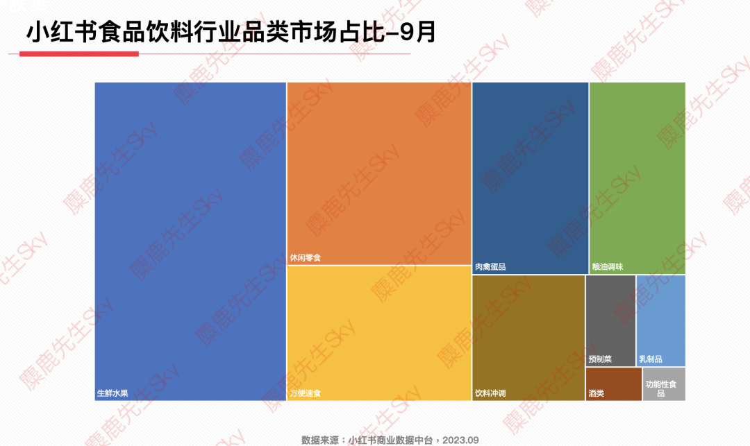 最新!小红书9大类目增长趋势分析