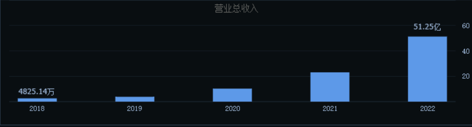 英伟达在中国的好日子,不多了!