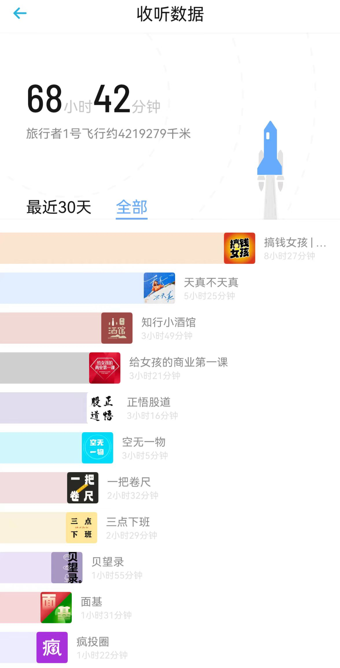不太满意的2024,但对2025依然充满信心|波本零24年终总结复盘