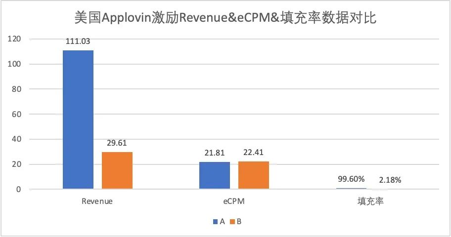 经验分享｜探讨聚合平台的测试与选择