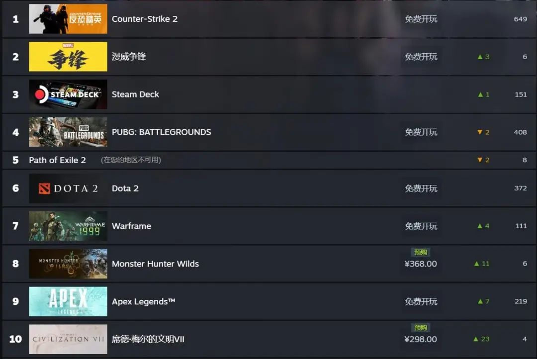 Steam一周新品挖掘：汽车模拟赛道又出千万美元爆款
