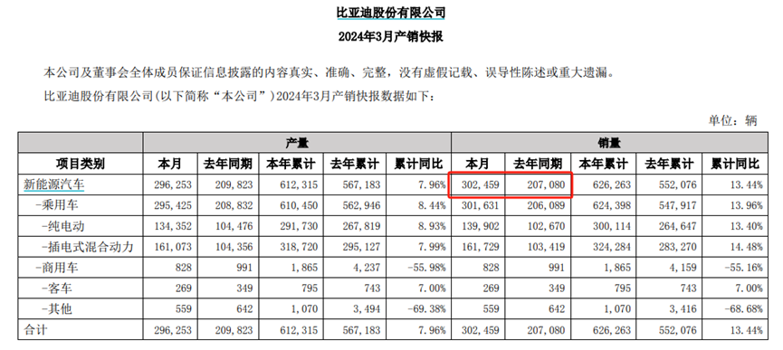 比亚迪开年降价的秘密:上半年去库存,下半年推更智能车型