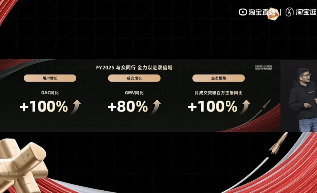 一口气砸100亿,淘宝“内容电商”要反攻了