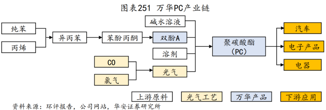万华化学:有一种护城河叫作“链式反应”