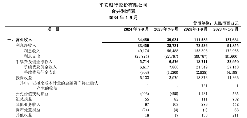 平安银行2024年度账单:进击的超级入口