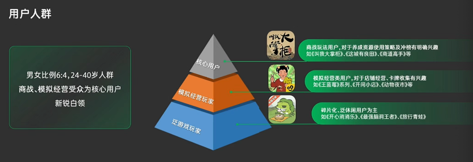 上线3个月新增用户近4000万,爆款小游戏《时光杂货店》研发立项复盘