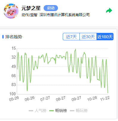 「猪鹅」竞争差距缩小,莉莉丝折戟,派对游戏还有机会吗?