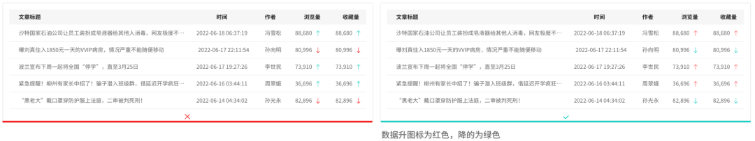 15个关键点，掌握B端表格设计规范+交互逻辑