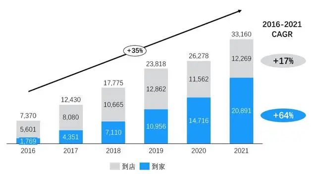 这个双11,“即时零售”玩出花
