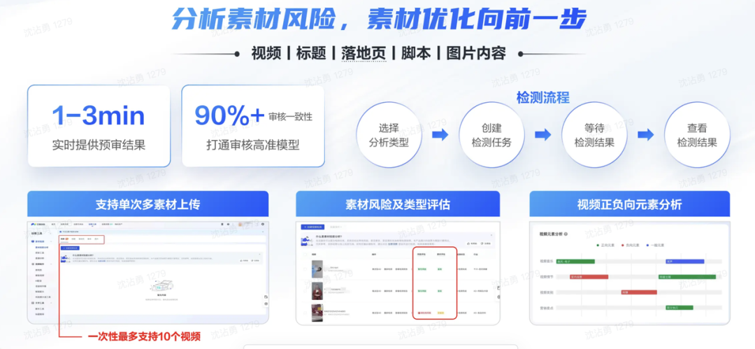 对素材标准频频出手,10分钟带你重新认识巨量创意