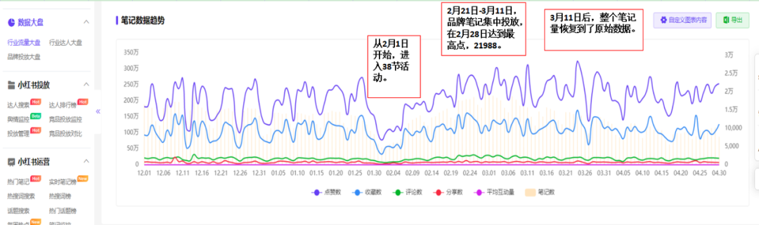 如何了解竞品的投放节奏和预算?怎么结合制作自家的品牌投放方案?(内附模板)