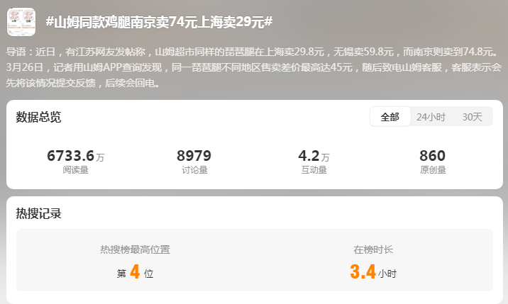 山姆“辱华”后,一年狂赚800亿!