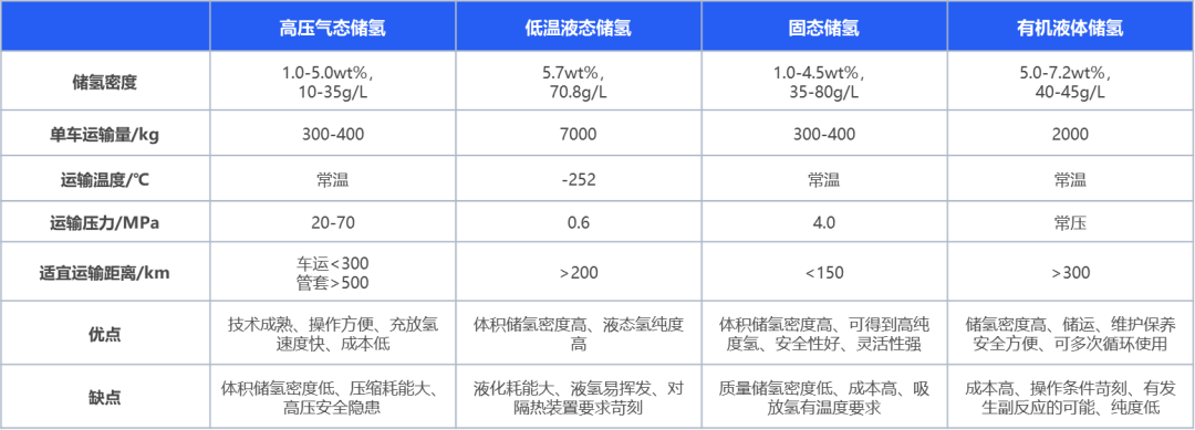 绿氢破局:新能源下半场,技术和降本突破如何重构氢能产业|深度研报
