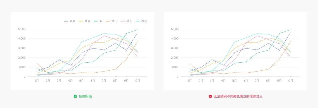 Web端设计语言|数据可视化(下)