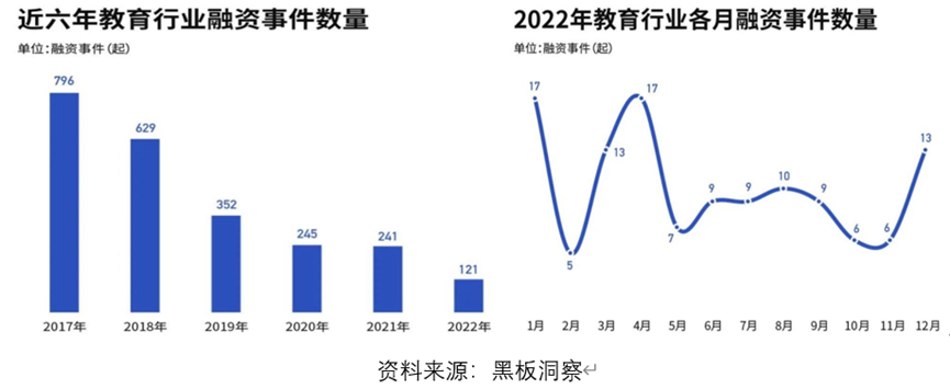万物智能时代,“双减”后的教育智能硬件迎来新机遇!