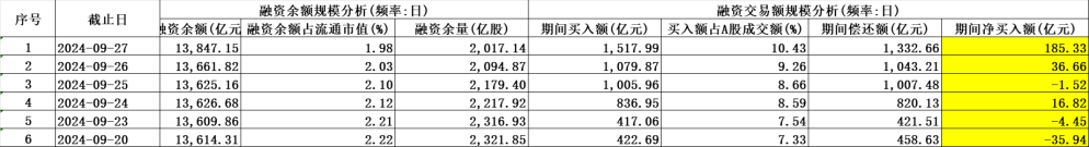 对历史行情的简单复盘和对本轮行情的看法