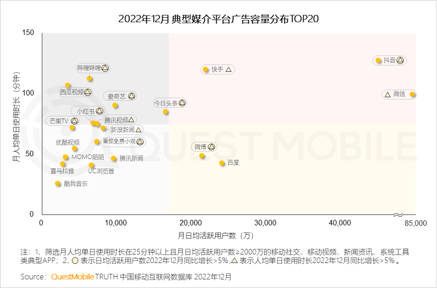 垂直赛道争夺头部大V，&ldquo;快抖红微&rdquo;错位竞争