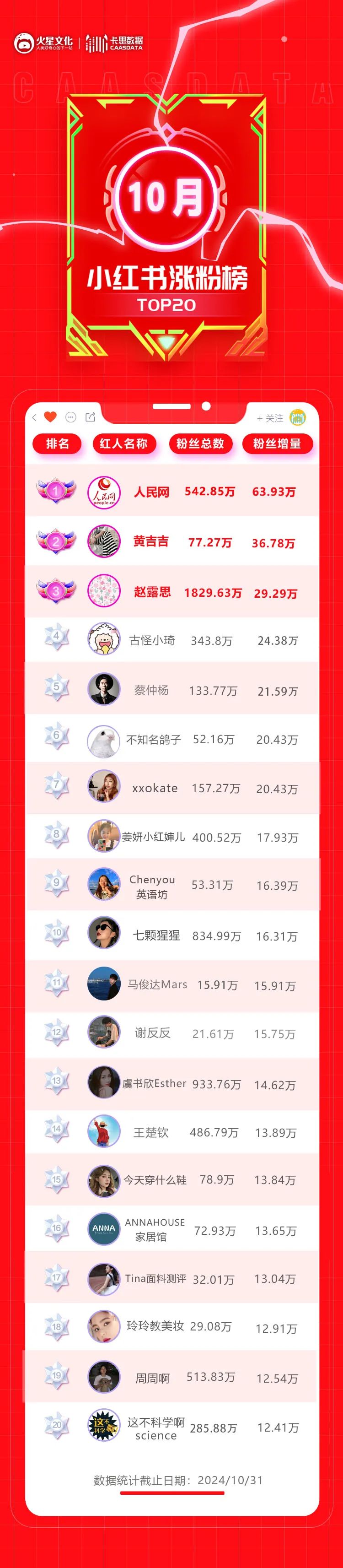 一条视频点赞128W，&ldquo;小众赛道&rdquo;在小红书逆袭