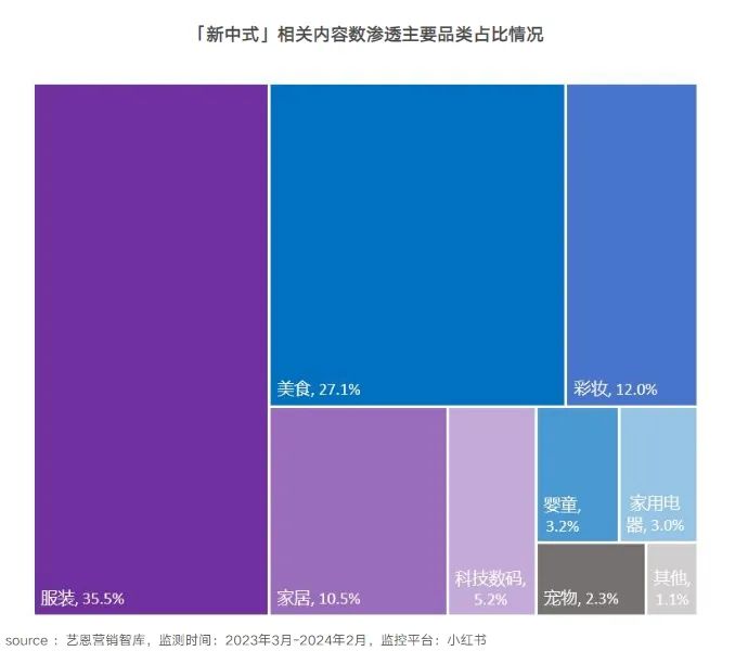 血脉觉醒，一文看懂&ldquo;新中式&rdquo;风潮