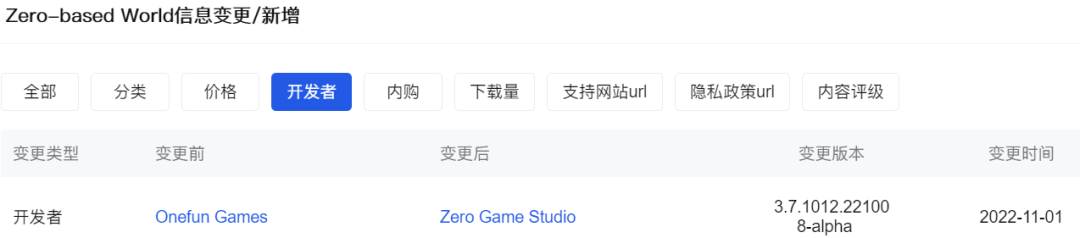 游戏停更620天,股东退出,这家公司终于等来版号