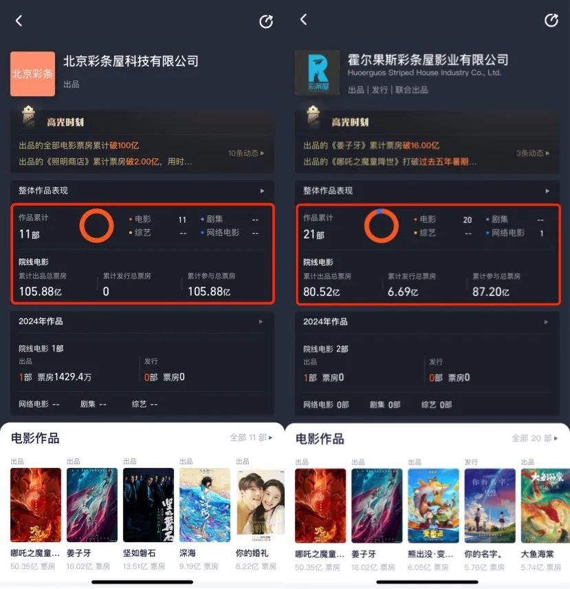 2024国产和海外&ldquo;动画电影&rdquo;：&ldquo;谁&rdquo;在投资？背后公司又在如何深度布局？｜雷报