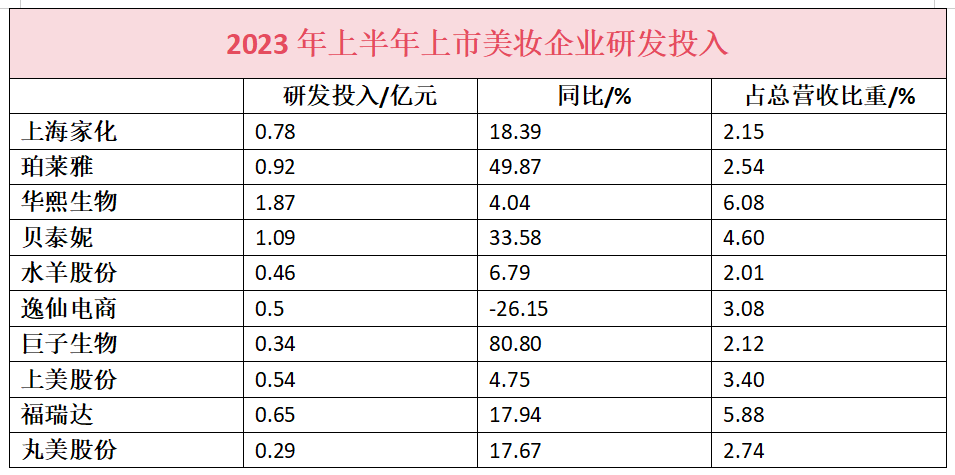 毛戈平转战港股,如何突破“毛戈平”依赖和高端幻想?