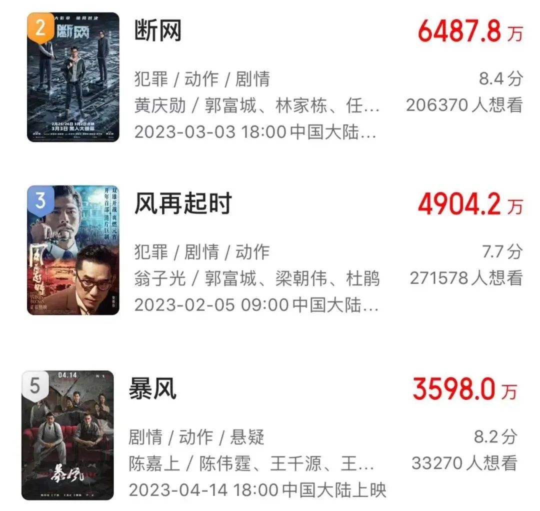 卖了14亿的“五一档”,却让人笑不出来