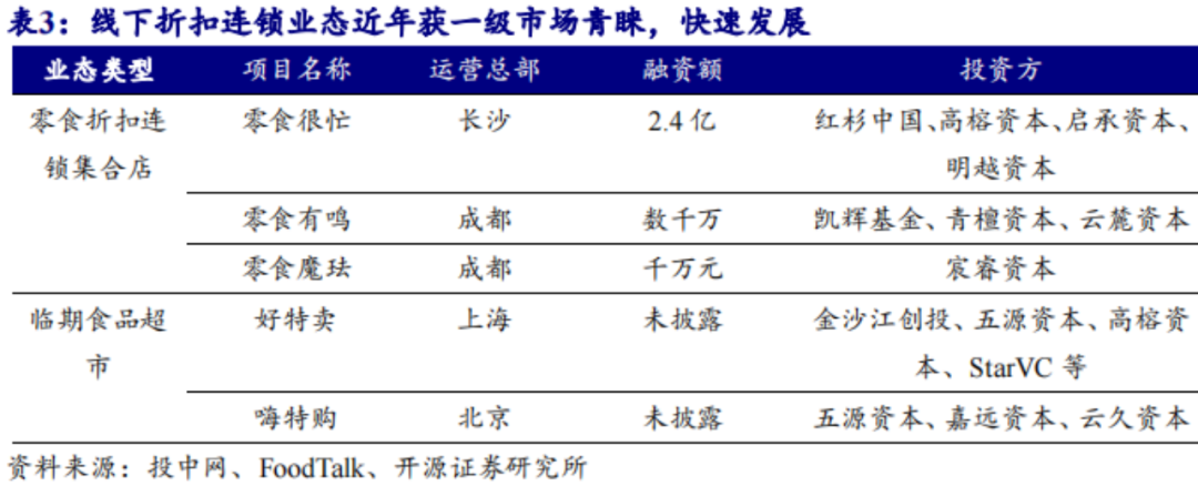 消费泡沫消退后，临期食品尽显&ldquo;韧性&rdquo;