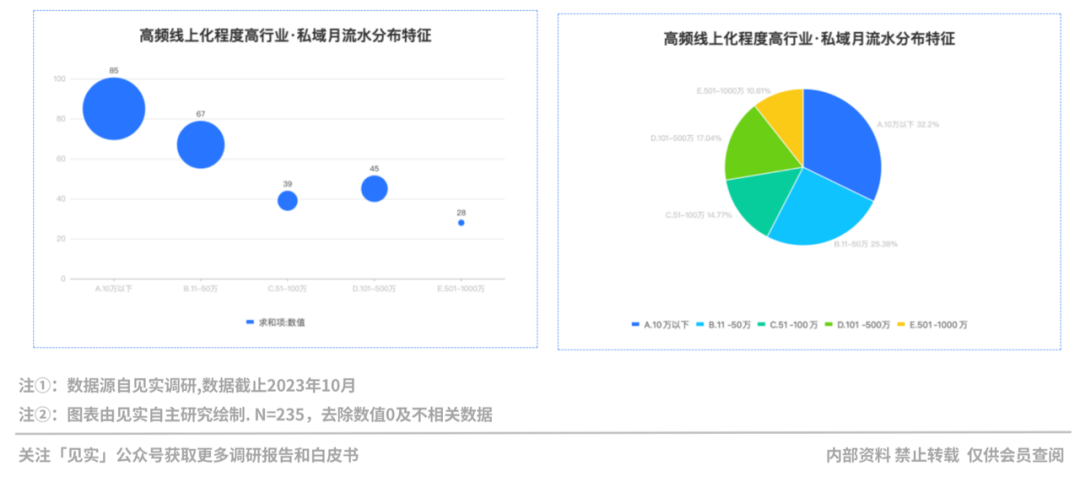 2024品牌私域进阶参考系公布!