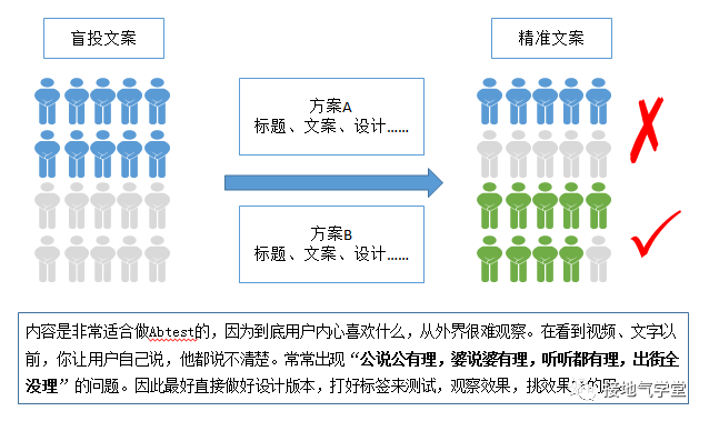 数据分析,怎么做才够“精准”