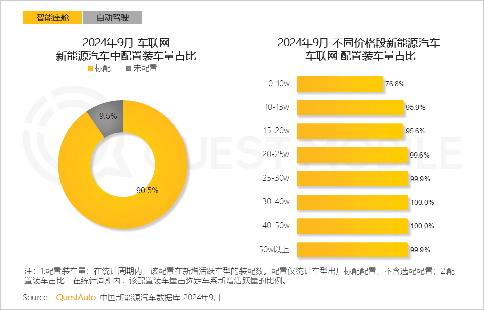 QuestMobile 2024年硬件终端智能发展洞察:AI时代应用端爆发大幕拉开,各家如何占据“生态位”?