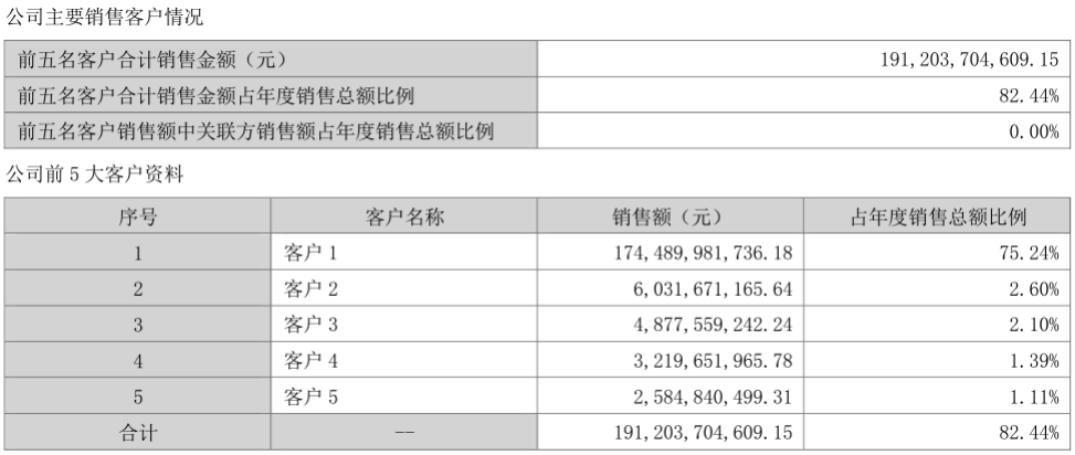 立讯精密的AB面:净利润破百亿,营收增速创历史新低