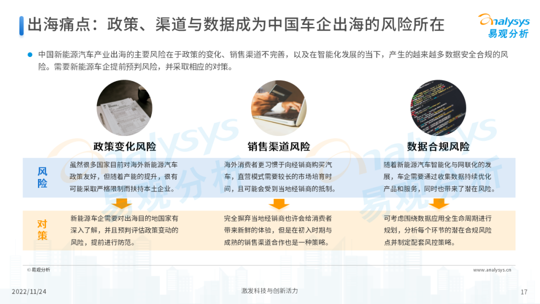 2022年中国新能源汽车出海市场发展洞察