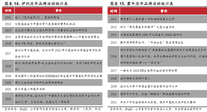 迈入全产业链整合阶段，乳企双雄的增长故事怎么讲？
