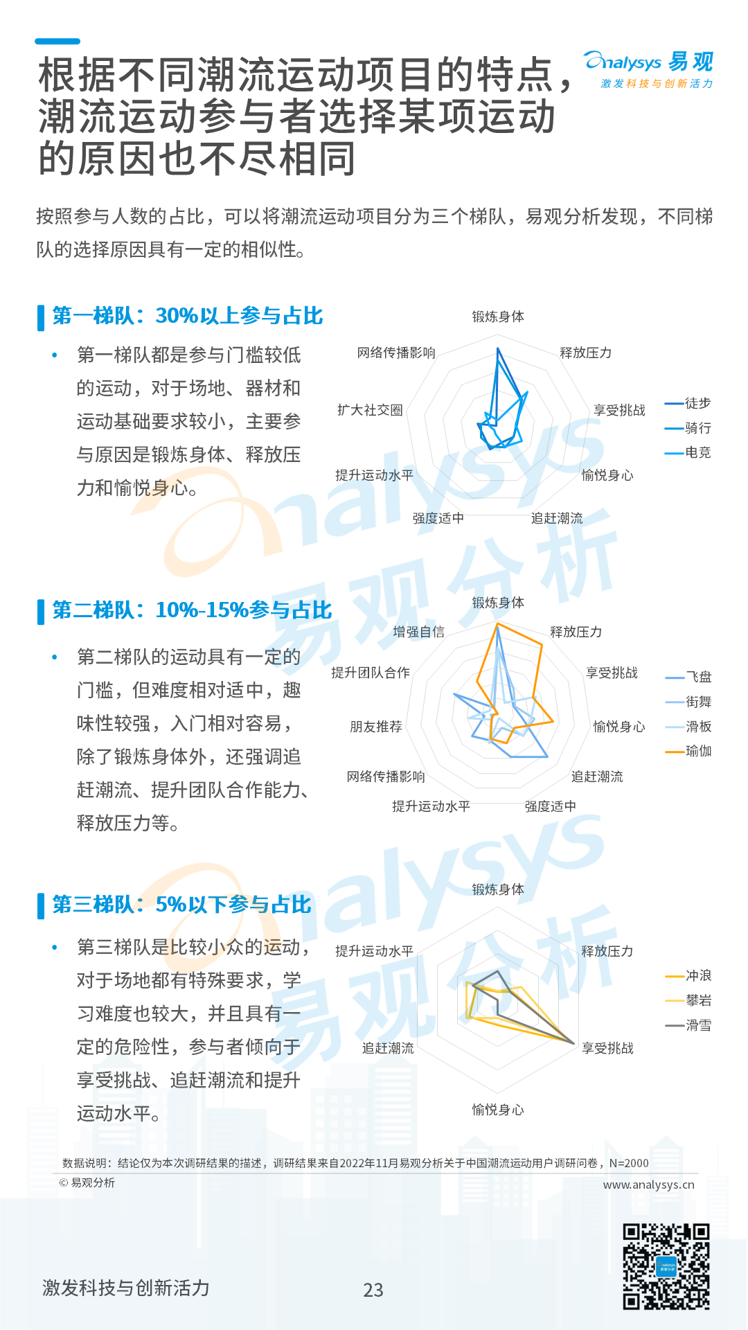2022年中国潮流运动消费发展白皮书