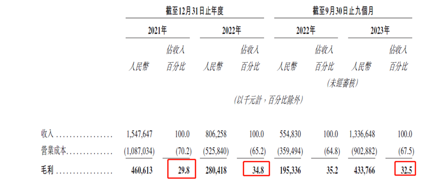 想用科技给保险中介做包装,手回科技IPO难度挺大